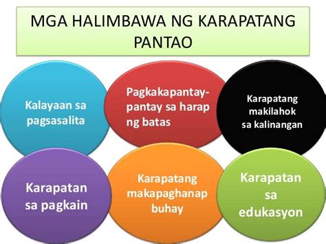 ano ang mga pangakong inilahad sa panata|Panata sa mga karapatanng pantao 1. Ano.